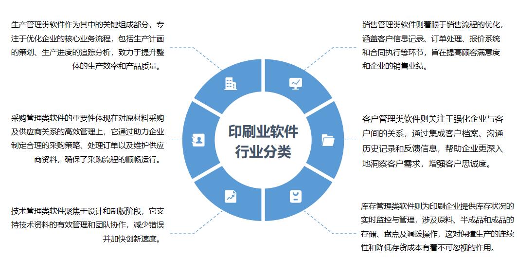 中國印刷業(yè)軟件 邁向高質(zhì)量與自主創(chuàng)新的發(fā)展之路