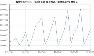榕基軟件（002474）核心業(yè)務(wù)現(xiàn)金流分析 聚焦“銷(xiāo)售商品、提供勞務(wù)收到的現(xiàn)金”中的軟件銷(xiāo)售貢獻(xiàn)