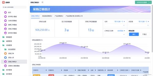 免費(fèi)進(jìn)銷(xiāo)存軟件在軟件銷(xiāo)售行業(yè)中的應(yīng)用與推薦